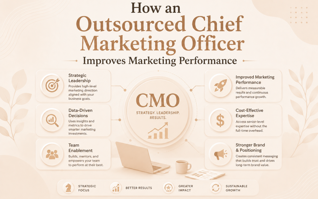 How an Outsourced Chief Marketing Officer Improves Marketing Performance